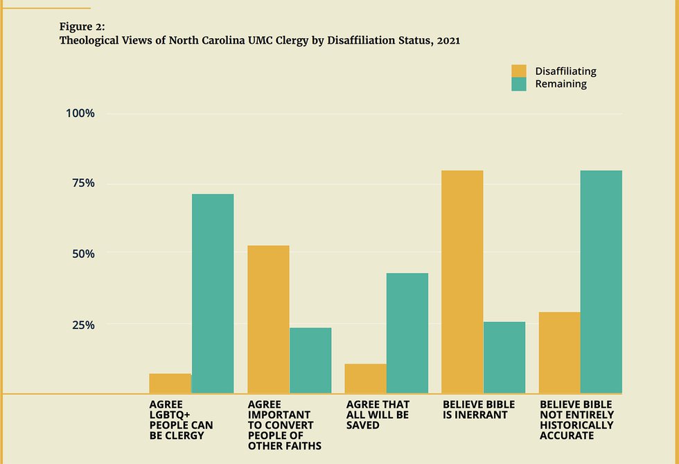 Diversity Charted